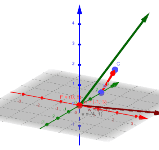 Algebra lineal con Geogebra