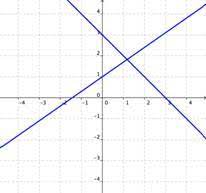 Sistemas de ecuaciones 2x2